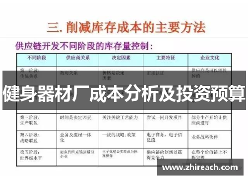 健身器材厂成本分析及投资预算