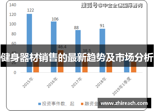 健身器材销售的最新趋势及市场分析