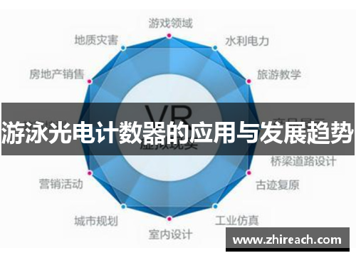 游泳光电计数器的应用与发展趋势