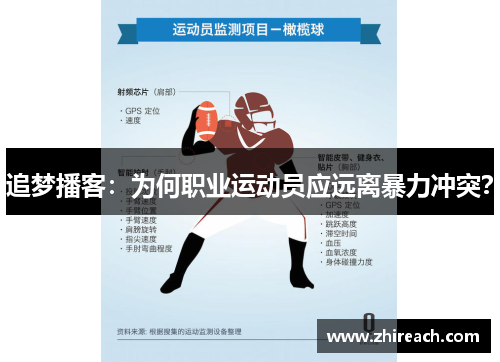 追梦播客：为何职业运动员应远离暴力冲突？